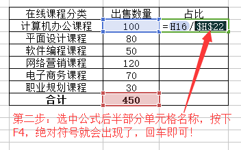 excel怎么计算比率？-天天办公网