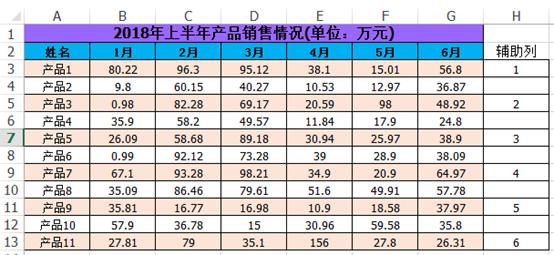 excel中可以快速实现隔行填充颜色的方法