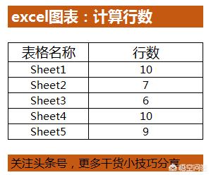 如何统计一个EXCEL工作薄内多张工作表的zong行数？