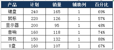 excel如何制作百分比柱形图？