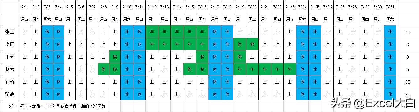 excel如何统计年休结束后连续上班的天数