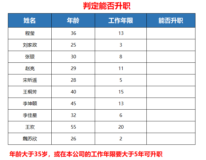 excel中or函数的使用方法和实例教程