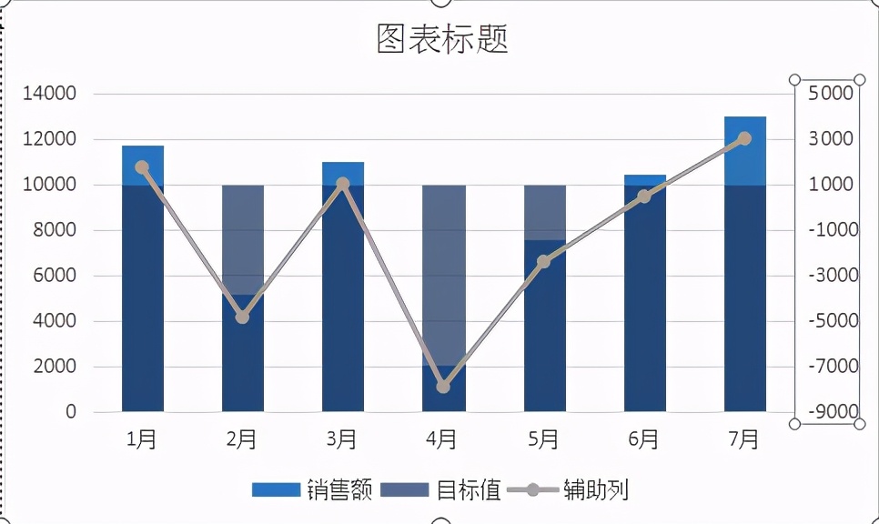 excel中如何制作显著性差异柱状图？