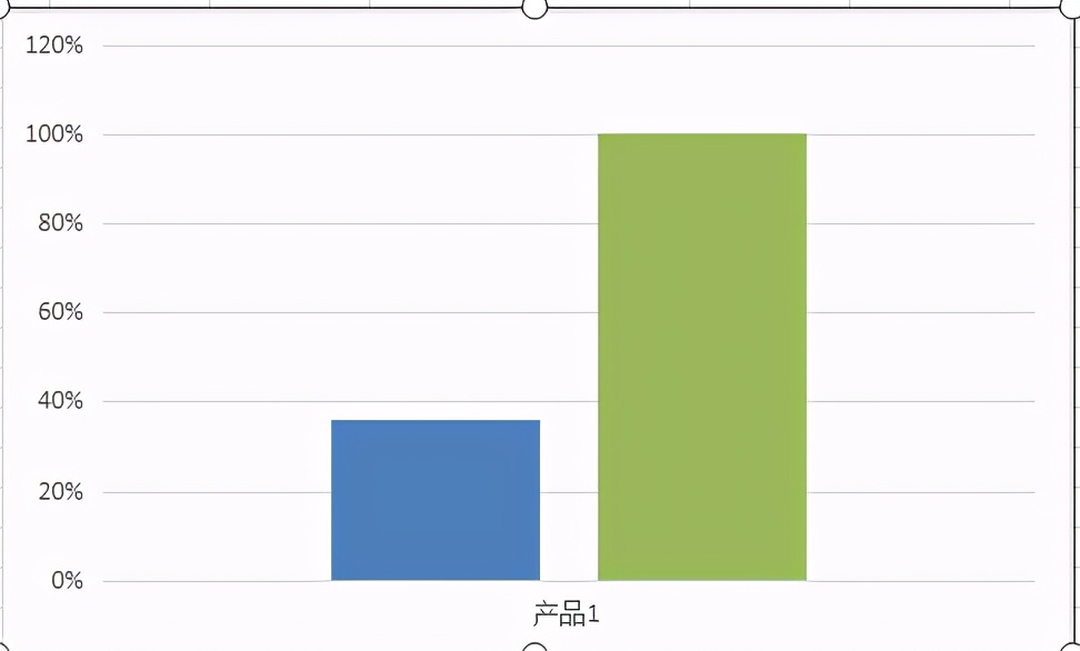 Excel如何制作水滴状百分占比图？