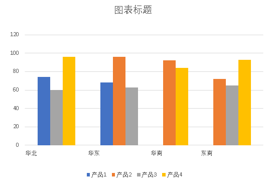 怎么消除EXCEL柱形图中的0值间隙？