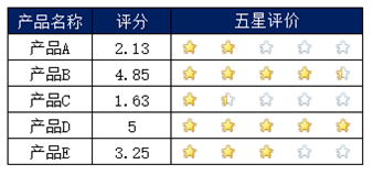 excel如何制作五星评分