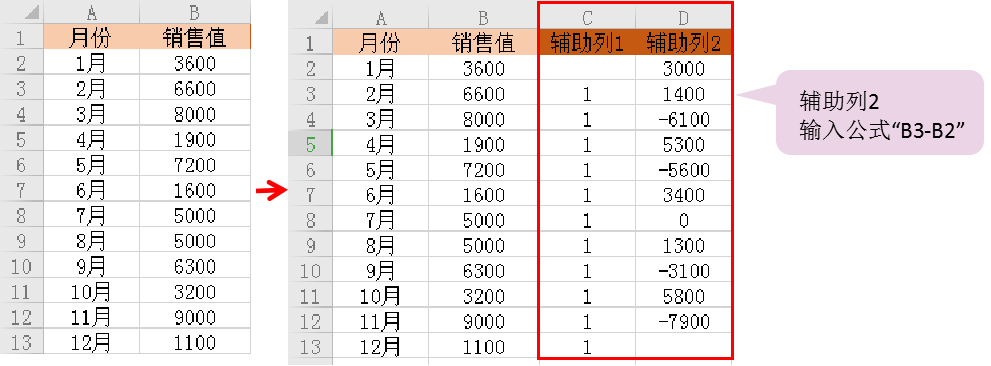 excel中怎么制作阶梯图，excel阶梯图表制作方法