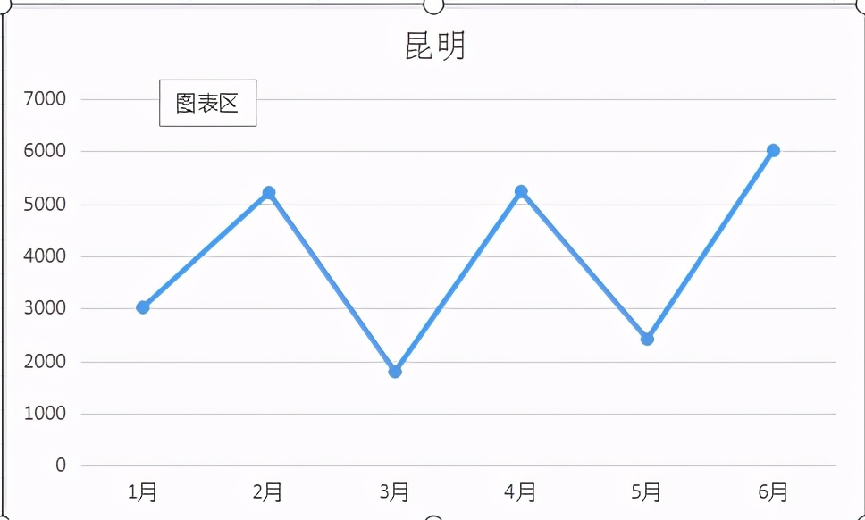 如何用excel函数制作动态折线图（excel制作动态折线图教程）