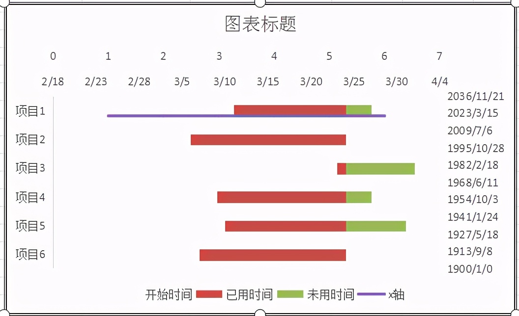 excel如何制作带有时间线的甘特图（excel甘特图时间进度制作教程）