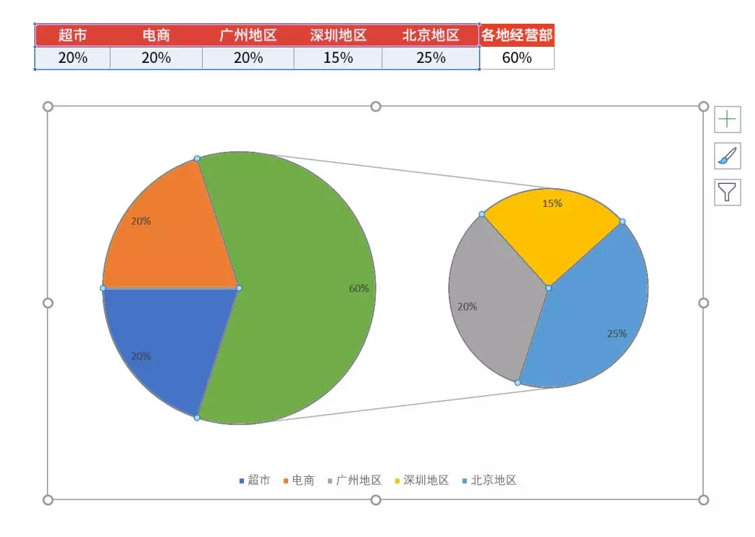 excel子母饼图制作方法