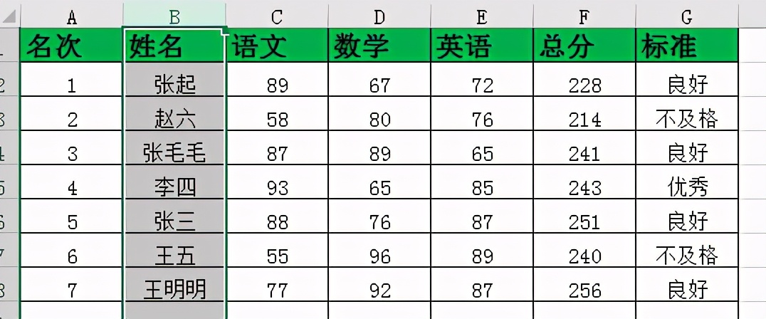 excel如何删除表格中的重复内容只保留唯一项？