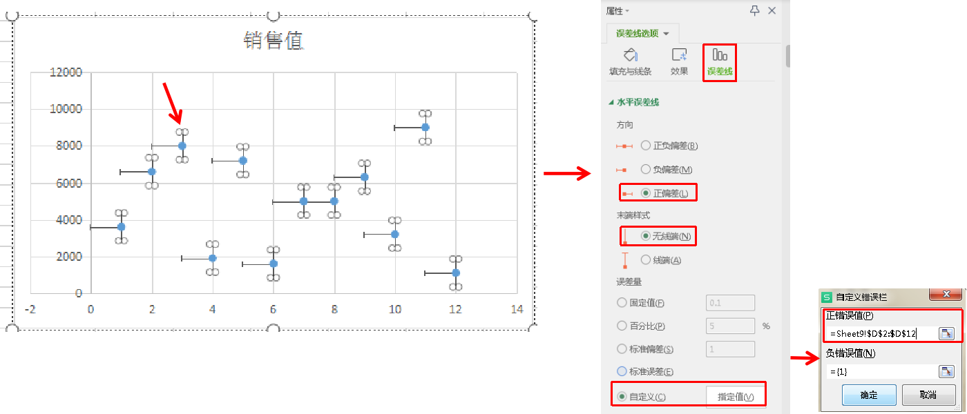 excel中怎么制作阶梯图，excel阶梯图表制作方法