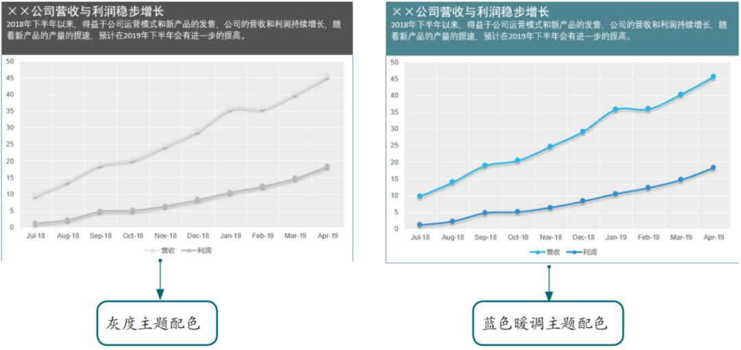 Excel图表颜色搭配技巧