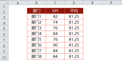 excel中柱状图这样配色和设置更美观