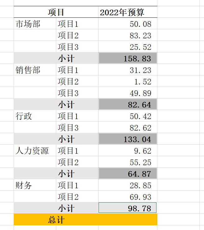 excel分组求和怎么操作？