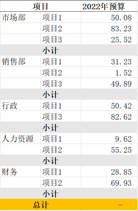 excel分组求和怎么操作？