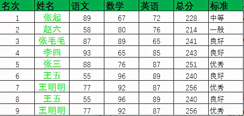 VBA中BeforeClose, BeforeSave事件使用和举例