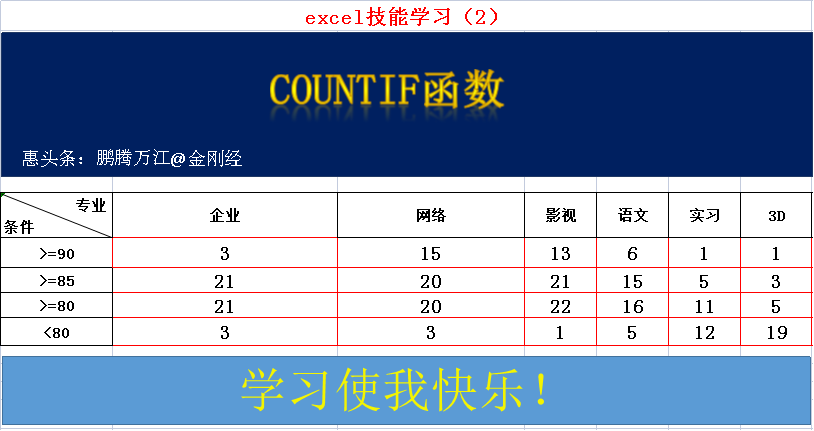 EXCEL中的COUNTIF函数的使用方法