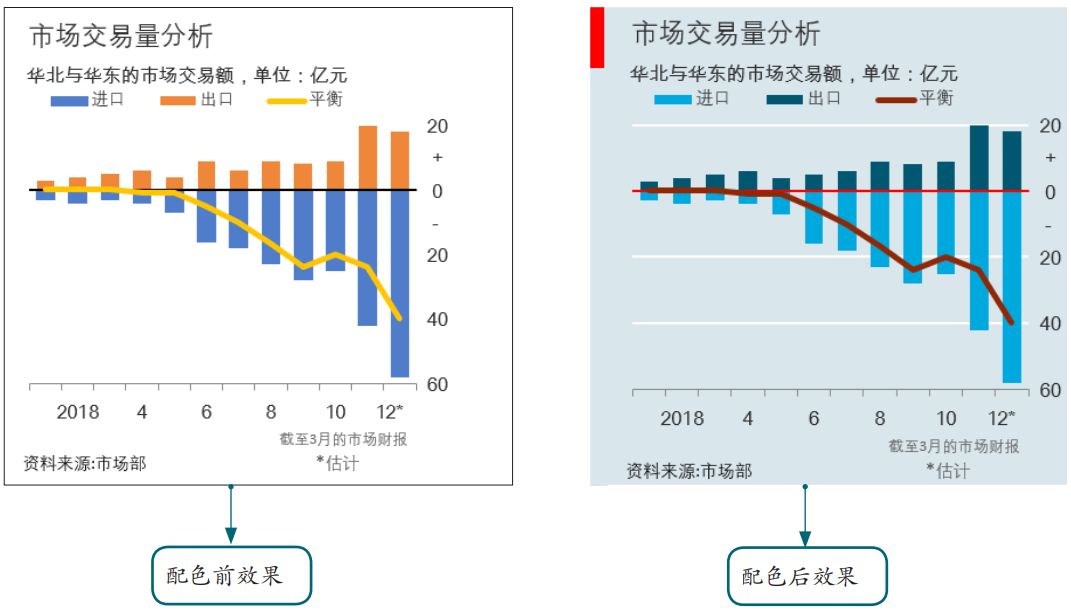 Excel图表颜色搭配技巧