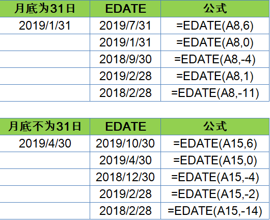 excel必学的两个日期函数