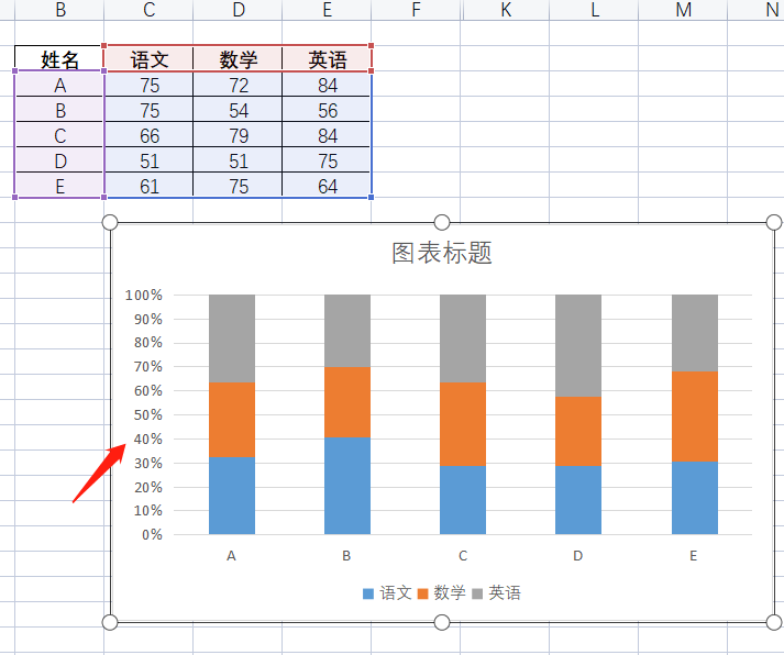 WPS表格系列课程之常用图表——如何创建适合数据的图表