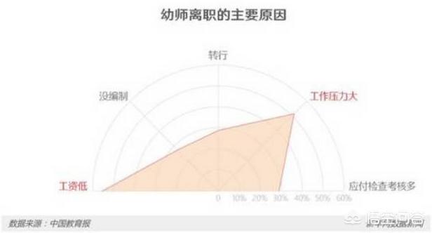 excel中如何制作半圆饼图，excel半圆饼图制作方法