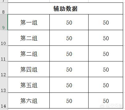 excel中如何制作半圆饼图，excel半圆饼图制作方法