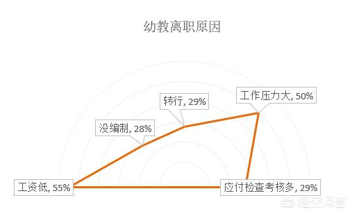 excel中如何制作半圆饼图，excel半圆饼图制作方法