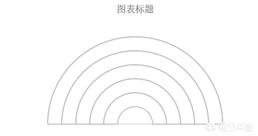 excel中如何制作半圆饼图，excel半圆饼图制作方法