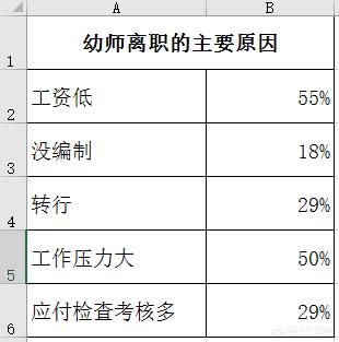 excel中如何制作半圆饼图，excel半圆饼图制作方法