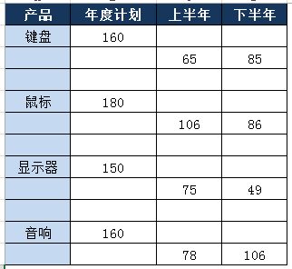 excel堆积柱形图的制作技巧