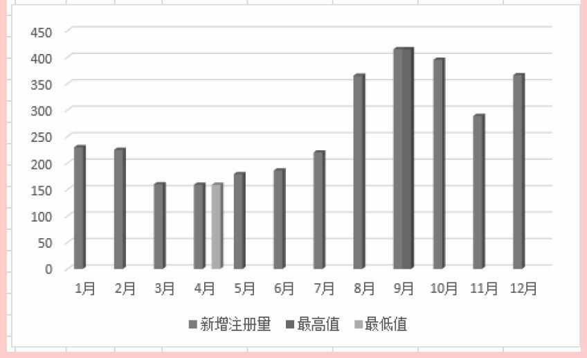 Excel信息函数NA/INFO用法和实例教程