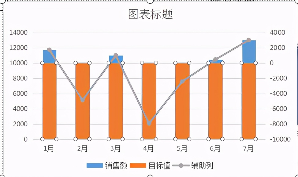 excel中如何制作显著性差异柱状图？