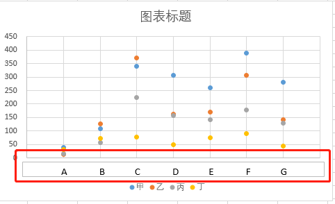 excel中如何将散点图坐标轴设置为文字