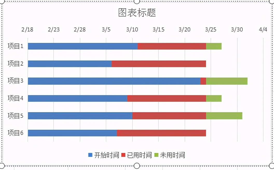 excel如何制作带有时间线的甘特图（excel甘特图时间进度制作教程）