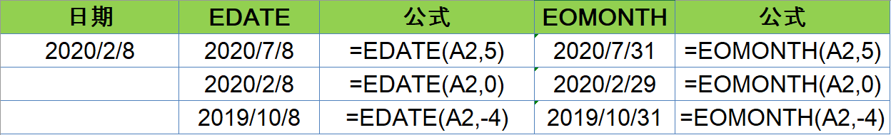 excel必学的两个日期函数