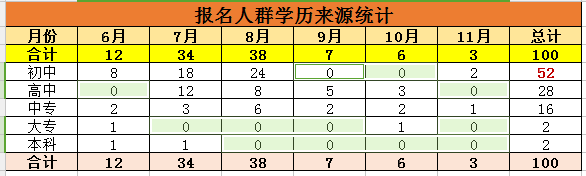 excel中如何批量给空白单元补0和多数位编号前加0？-天天办公网