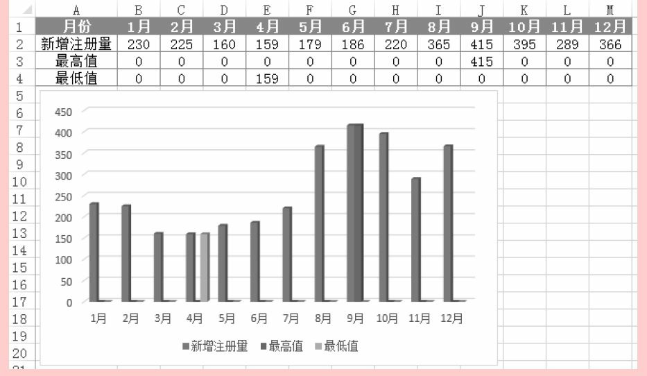 Excel信息函数NA/INFO用法和实例教程