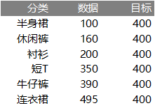 excel柱状图中怎么清晰地体现目标和实际达成的情况？