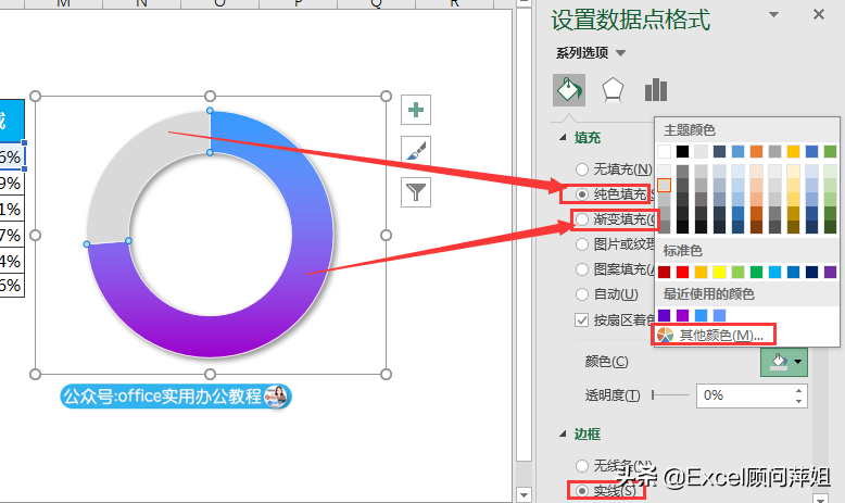 公司业绩表格怎么做（销售员业绩及完成率分析图表-Excel圆环图制作教程）