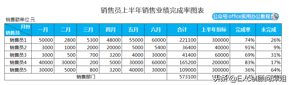 公司业绩表格怎么做（销售员业绩及完成率分析图表-Excel圆环图制作教程）