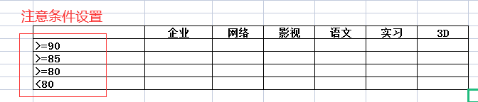 EXCEL中的COUNTIF函数的使用方法