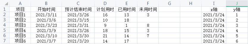 excel如何制作带有时间线的甘特图（excel甘特图时间进度制作教程）