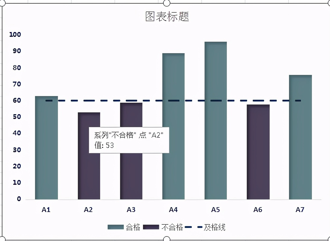 excel中如何制作多色平均线的柱形图？