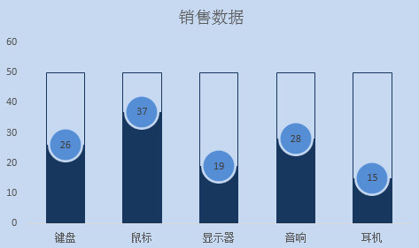 excel中如何将数据标签做成圆形？