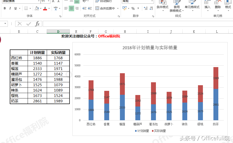 excel中如何制作可视化销量对比图？