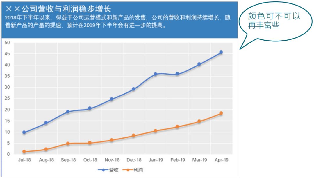 Excel图表颜色搭配技巧