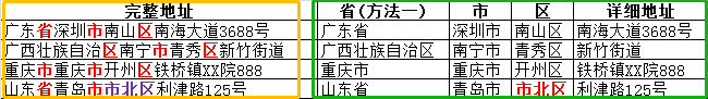 excel表格如何把地址分解为省市区（excel省市区自动拆分的方法）