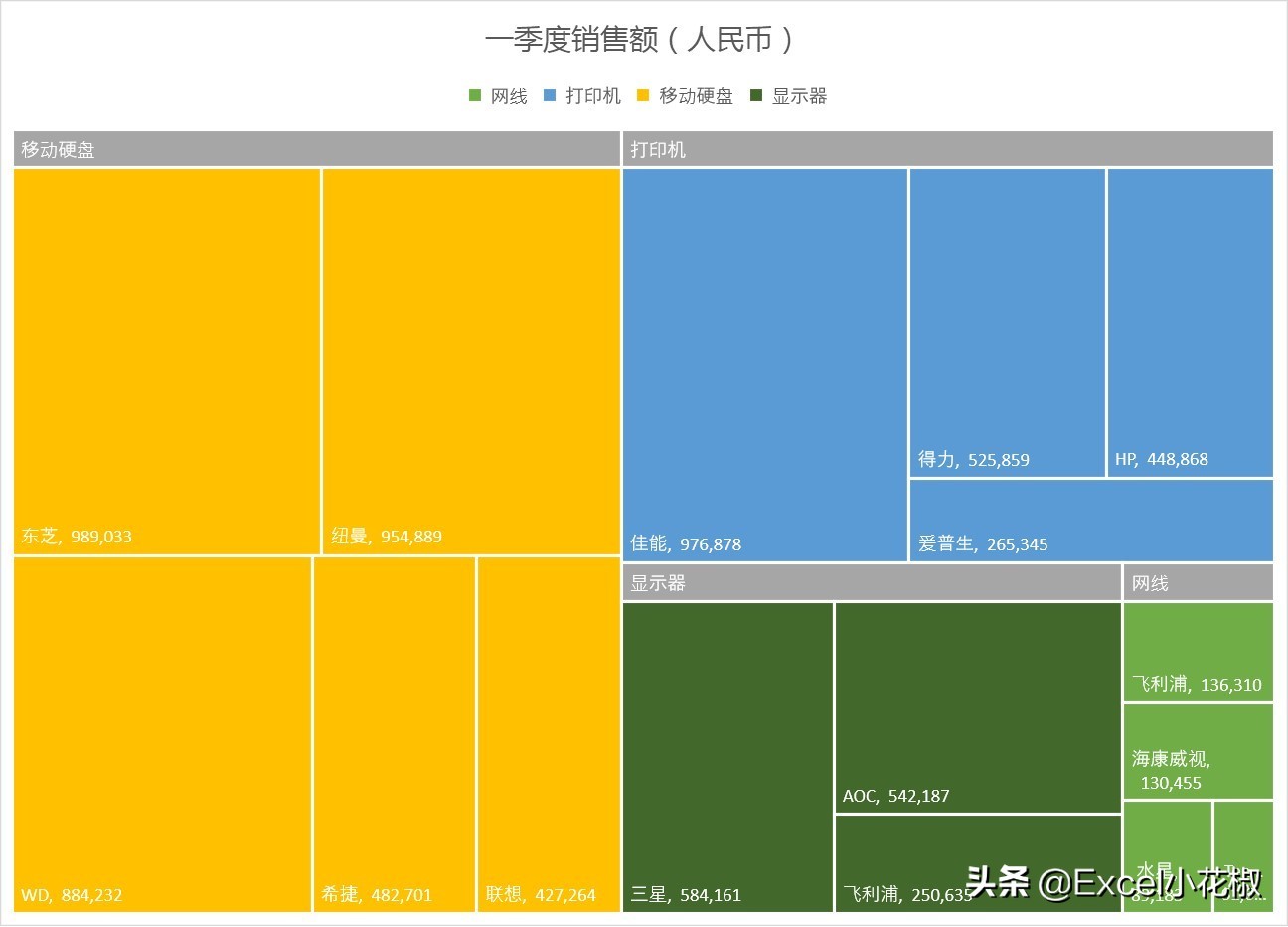 excel怎么制作树状图（excel树状图制作教程）-天天办公网