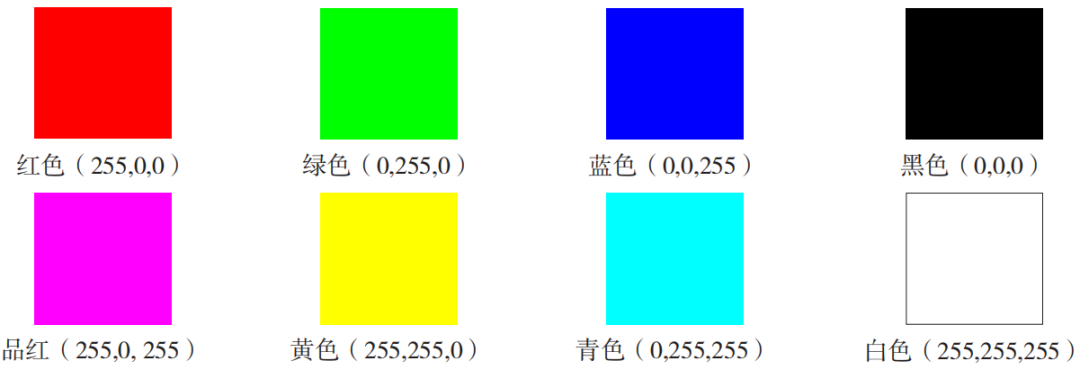 Excel图表颜色搭配技巧